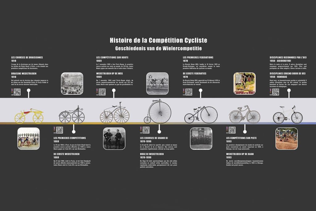 Panneau historique - Maison du Cyclisme Aywaille, musée, vélo